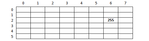 Image of memory layout of matrix